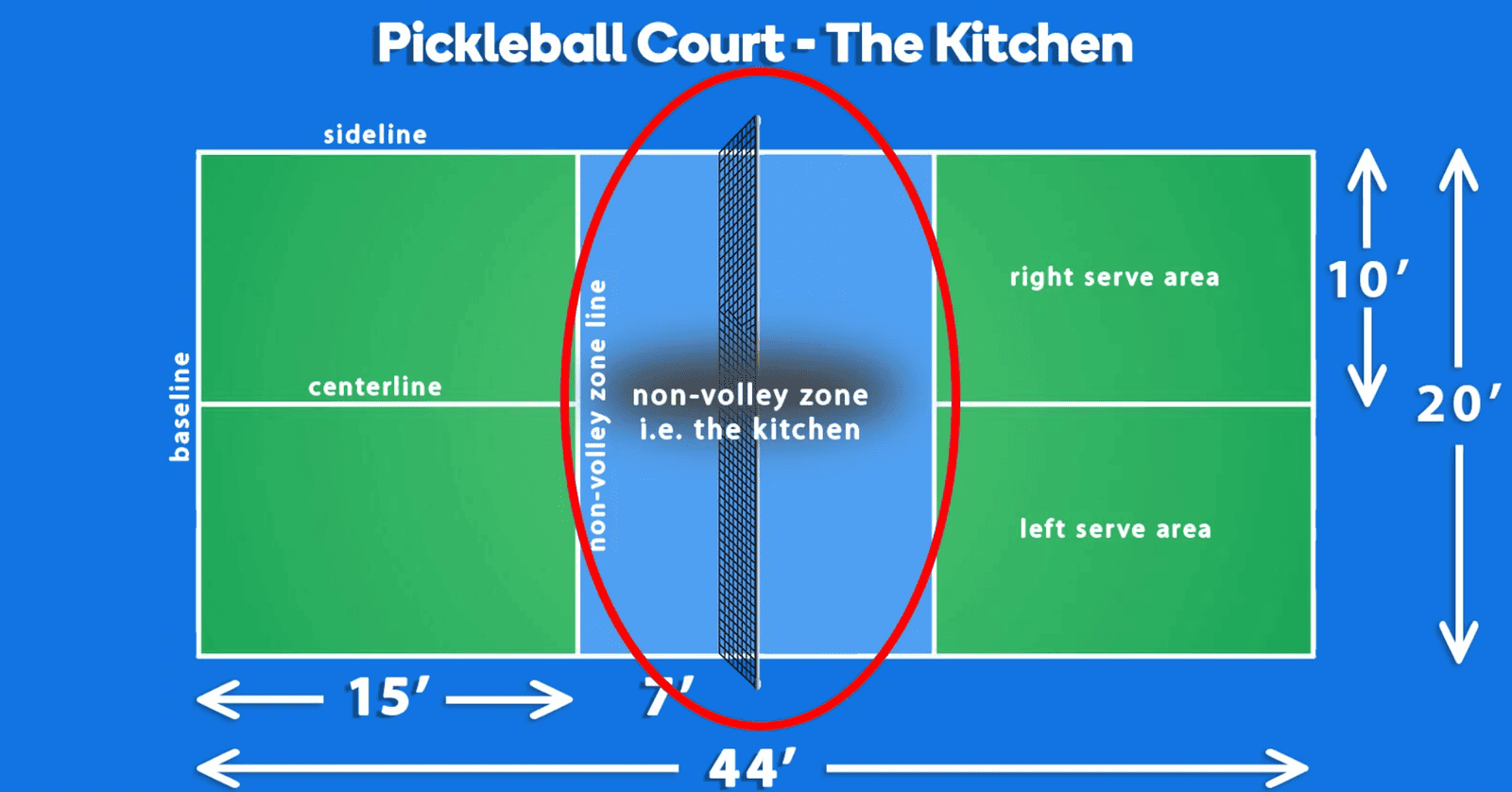 pickleball kitchen